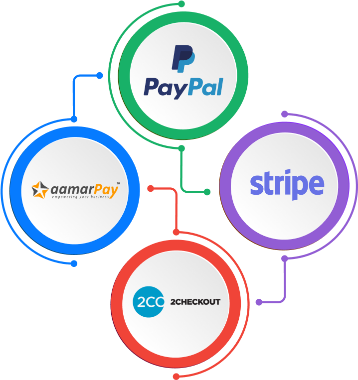 Payment Gateways