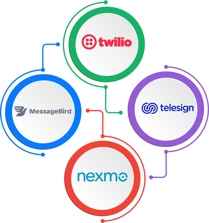 Payment Gateways